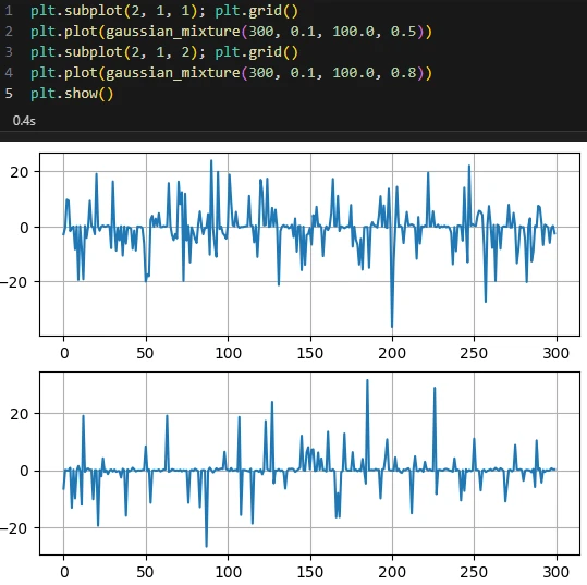 پیاده‌سازی فیلتر میانه و تولید نویز گوسی ترکیبی در پایتون