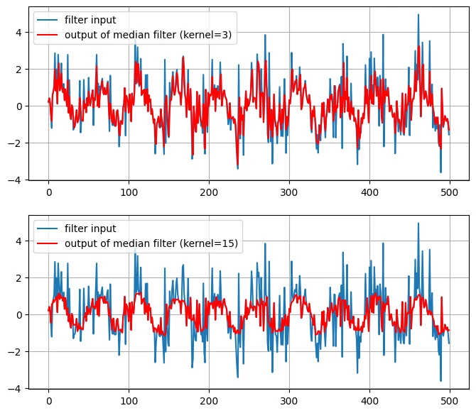 پیاده‌سازی فیلتر میانه و تولید نویز گوسی ترکیبی در پایتون
