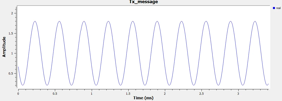آموزش پیادهسازی مدولاسیون AM در GNU Radio (فرستنده و گیرنده) 8 پوش حوزه زمان فرستنده مدلاسیون AM