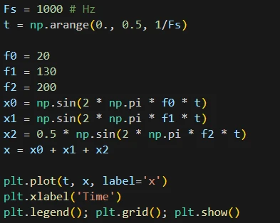 رسم نمودار x