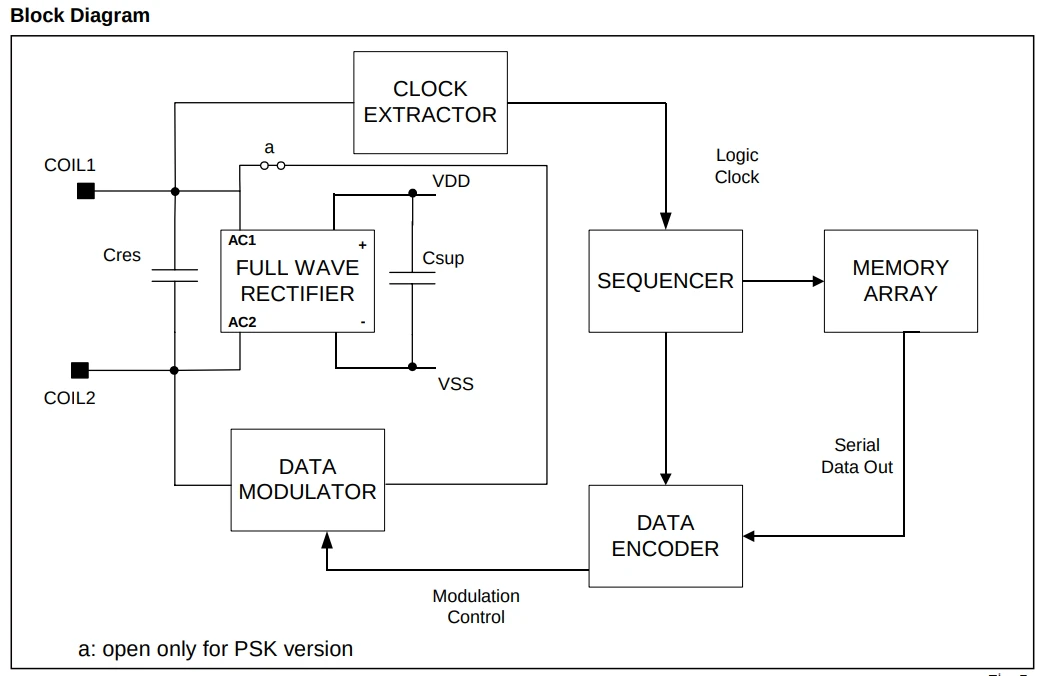 آموزش ساخت ماژول RFID 2 بلوک دیاگرام EM4200