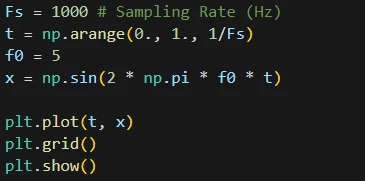 آموزش پردازش سیگنال با پایتون | آستانهگذاری، PWM و برش سیگنال (Clipping) 2 آموزش پردازش سیگنال با پایتون | آستانهگذاری، PWM و برش سیگنال (Clipping)