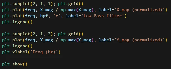 تعریف آرایه فرکانس با fftfreq