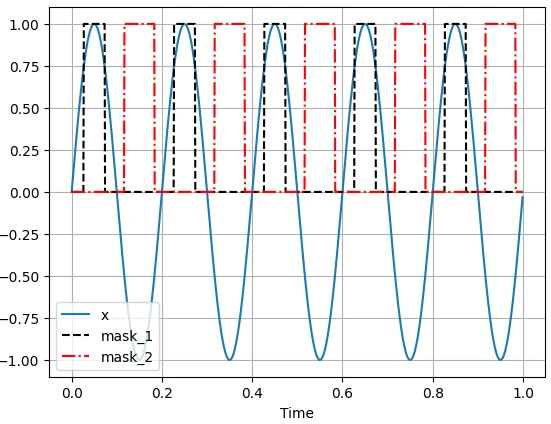 آموزش پردازش سیگنال با پایتون | آستانهگذاری، PWM و برش سیگنال (Clipping) 21 آموزش پردازش سیگنال با پایتون | آستانهگذاری، PWM و برش سیگنال (Clipping)