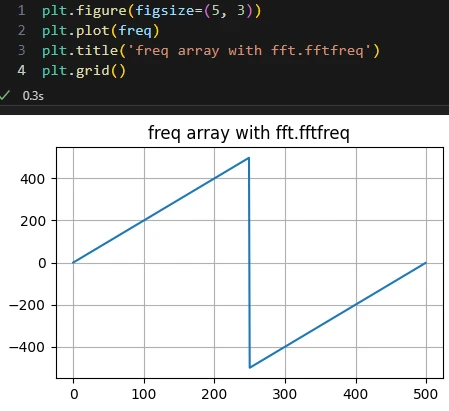 نمودار خروجی