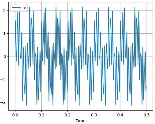 نمودار خروجی