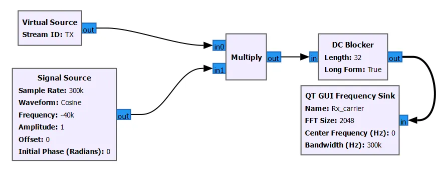 آموزش پیادهسازی مدولاسیون AM در GNU Radio (فرستنده و گیرنده) 12 گیرنده مدلاسیون AM