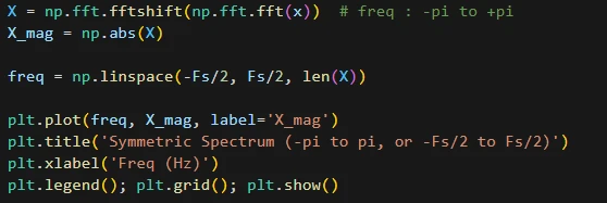 به‌دست‌آوردن طیف متقارن با fftshift