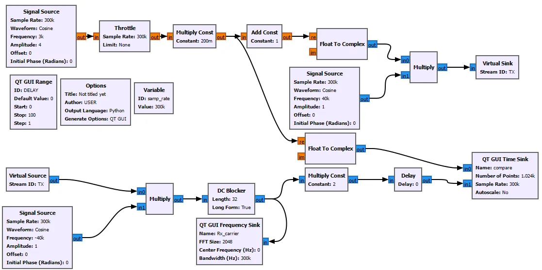 آموزش پیادهسازی مدولاسیون AM در GNU Radio (فرستنده و گیرنده) 14 فرستنده و گیرنده مدلاسیون AM