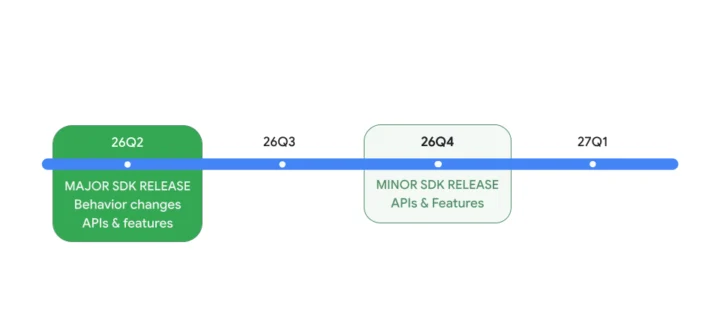 برنامه انتشار اندروید ۱۷