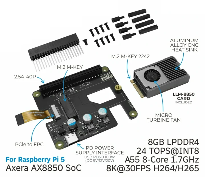 Axera-AX8850-Raspberry-Pi-5-LLM-AI-HAT