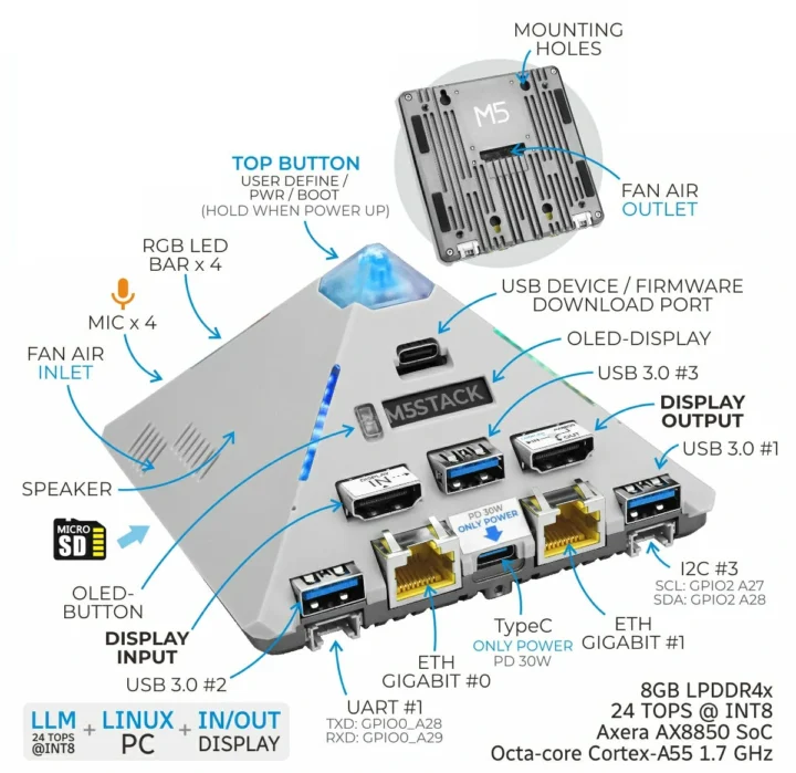 کامپیوتر کوچک M5Stack AI با تراشه Axera AX8850، انقلابی در هوش مصنوعی