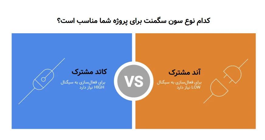 آموزش راهاندازی سون سگمنت مالتیپلکس با آردوینو (۴ رقمی) 1 آموزش راهاندازی سون سگمنت مالتیپلکس با آردوینو (۴ رقمی)