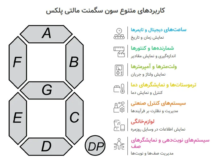 آموزش راهاندازی سون سگمنت مالتیپلکس با آردوینو (۴ رقمی) 2 آموزش راهاندازی سون سگمنت مالتیپلکس با آردوینو (۴ رقمی)
