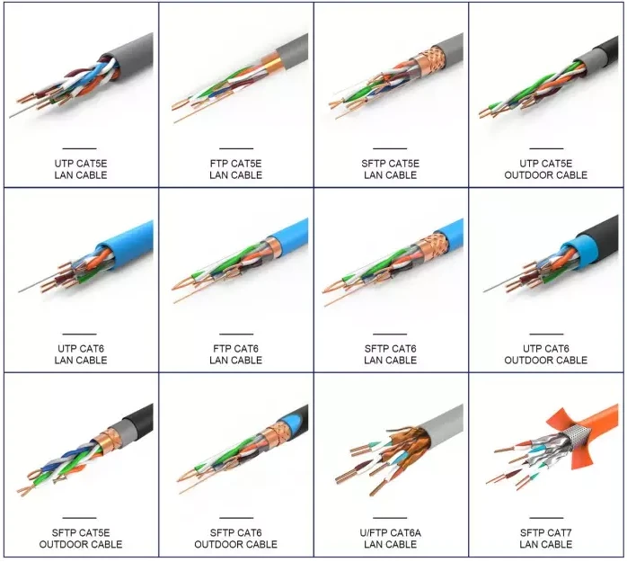 آشنایی با مفاهیم بنیادین در ارتباطات شبکه و ذخیره‌سازی داده