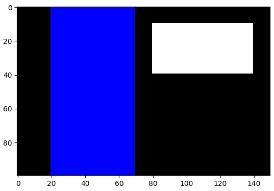 برش تصویر، مدیریت کانال‌های رنگی و ویرایش پیکسل‌ها با Array Indexing در پایتون