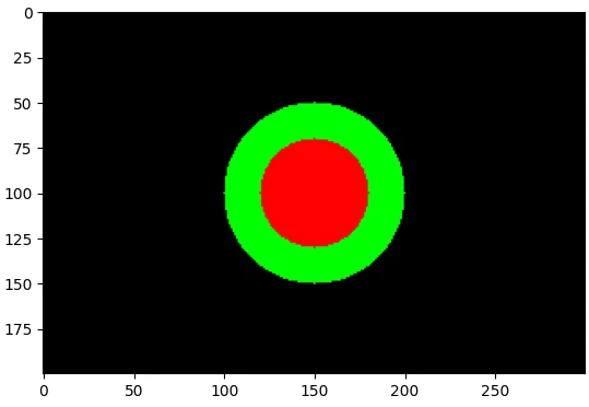 تولید ماسک دایروی و حلقوی در پردازش تصویر با پایتون