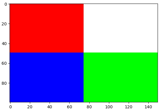 برش تصویر، مدیریت کانال‌های رنگی و ویرایش پیکسل‌ها با Array Indexing در پایتون