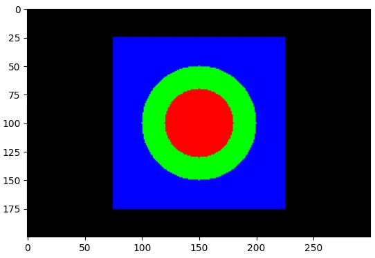 تولید ماسک دایروی و حلقوی در پردازش تصویر با پایتون