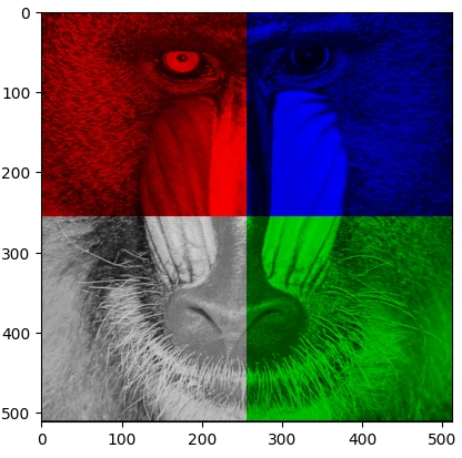 برش تصویر، مدیریت کانال‌های رنگی و ویرایش پیکسل‌ها با Array Indexing در پایتون