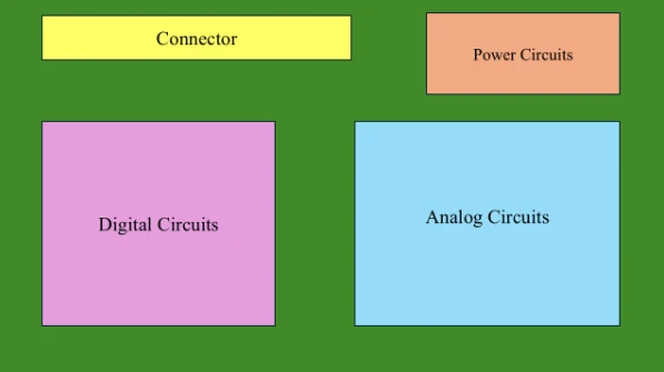 نمونه تقسیم‌بندی صحیح بلوک‌های عملکردی روی PCB