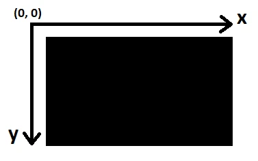 تولید ماسک دایروی و حلقوی در پردازش تصویر با پایتون