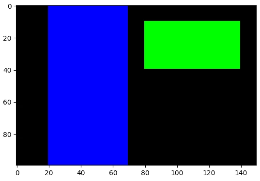 برش تصویر، مدیریت کانال‌های رنگی و ویرایش پیکسل‌ها با Array Indexing در پایتون