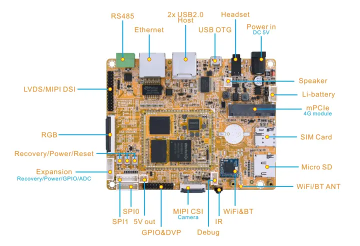 مشخصات Boardcon EM3326S SBC 
