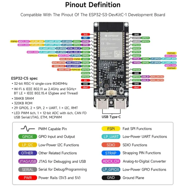 دیاگرام پین‌اوت برد ESP32-C5-WIFI6-KIT (کاملاً مشابه ESP32-C5-DevKitC)