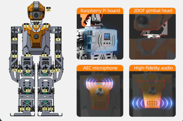 معماری سخت‌افزاری ربات انسان‌نمای SamuRoid AI