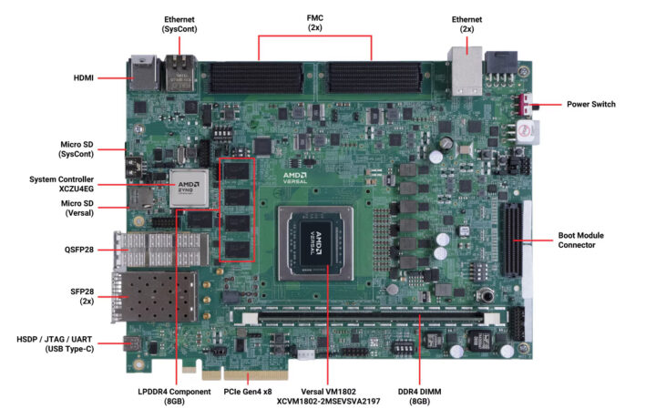 معرفی تراشه adaptive مدل AMD Versal Prime VM2152 و کیت توسعه VMK180 2 AMD Versal Prime Series VMK180 Evaluation Kit