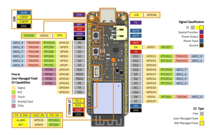 دیاگرام پایه ها (Pinout) – در نسخه V2 بدون تغییر مانده است.