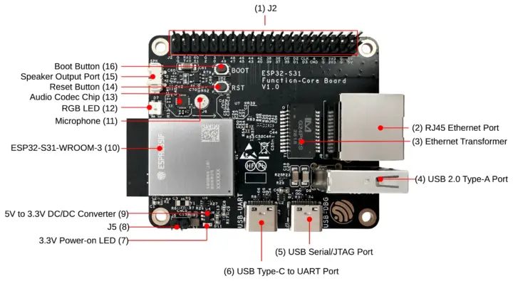 رونمایی از برد قدرتمند ESP32-S31 برای اینترنت اشیا، صوت هوشمند و رابط کاربری HMI 1 ESP32-S31-WROOM-3 development board