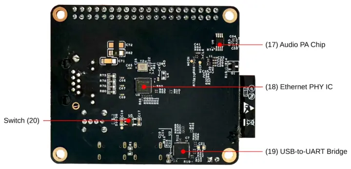رونمایی از برد قدرتمند ESP32-S31 برای اینترنت اشیا، صوت هوشمند و رابط کاربری HMI 2 ESP32-S31 board Ethernet PHY