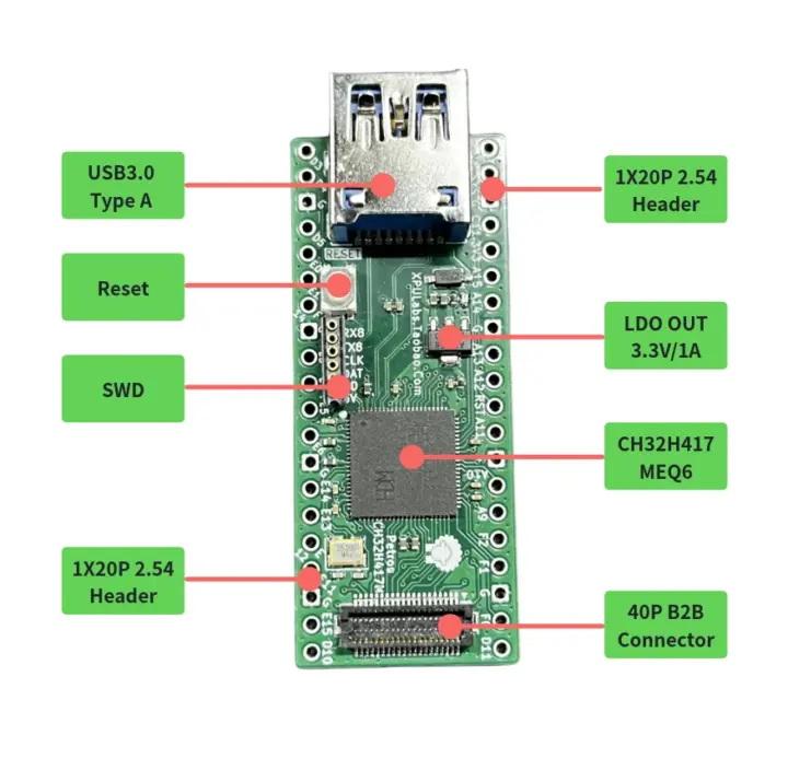 RISC-V USB 3.0 برد دوربین