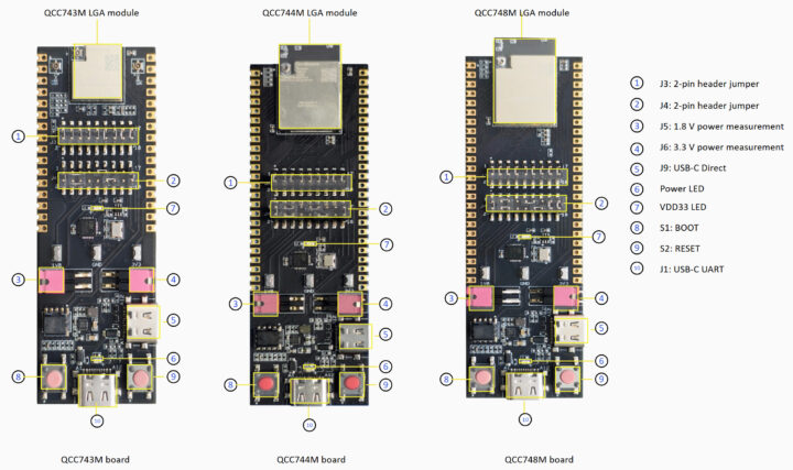 کیت ارزیابی Qualcomm QCC74xM: برد توسعه سهرادیویی با معماری RISC-V 4 سختافزار Qualcomm QCC74xM EVK