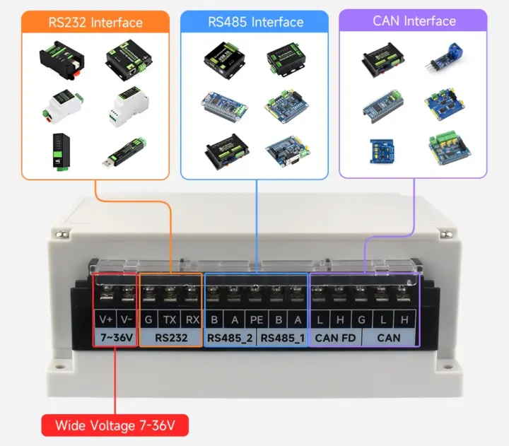 Wide Voltage RS232 RS485 CAN Raspberry Pi 4 5 enclosure