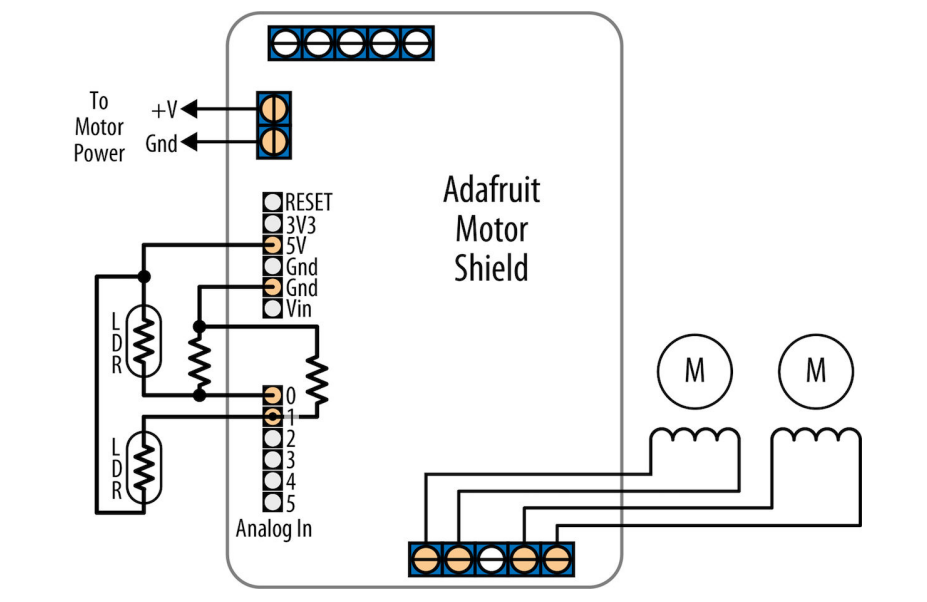 آموزش استفاده از سنسورها برای کنترل جهت و سرعت Brushed Motors و راهاندازی Stepper Motor دو قطبی 3 استفاده از Adafruit Motor Shield