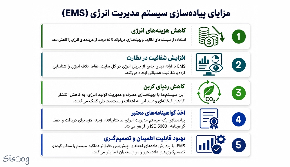 سیستم مدیریت انرژی EMS چیست و چه کاربردی و مزایایی دارد؟ 3 سیستم مدیریت انرژی EMS چیست و چه کاربردی و مزایایی دارد؟