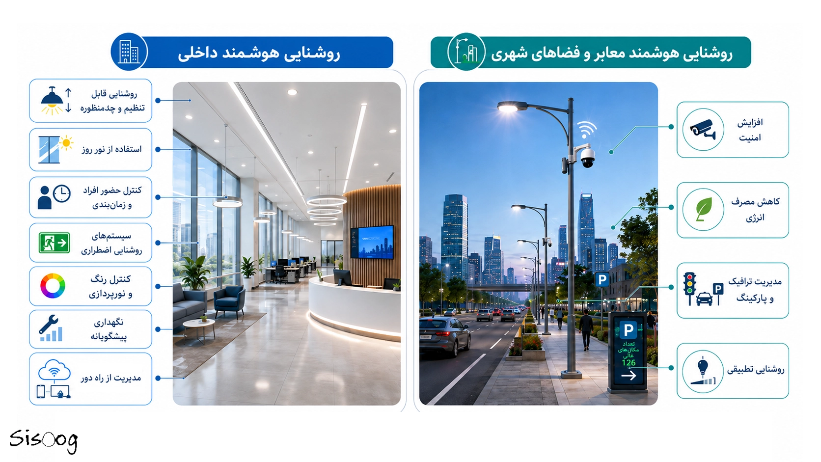 پروتکل DALI چیست؟ راهنمای جامع مهندسی برای مدیریت هوشمند روشنایی 3 پروتکل DALI چیست؟ راهنمای جامع مهندسی برای مدیریت هوشمند روشنایی