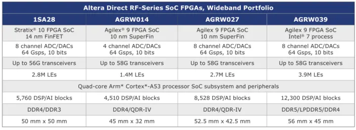 ویژگی‌های محصولات Wideband Direct RF تا ژوئن ۲۰۲۶