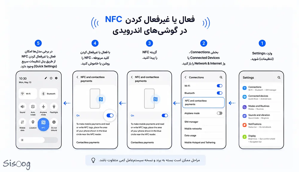 Android nfc
