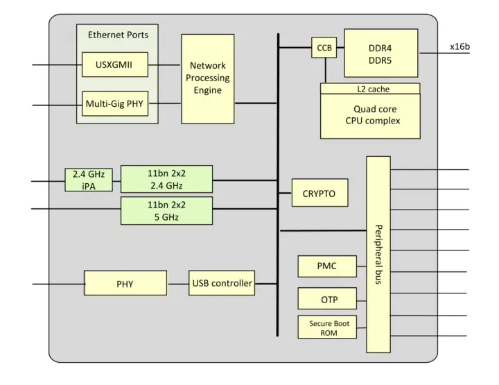 دیاگرام بلوکی Broadcom BCM6772
