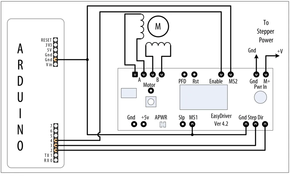 شکل( 1 ) اتصال EasyDriver Board