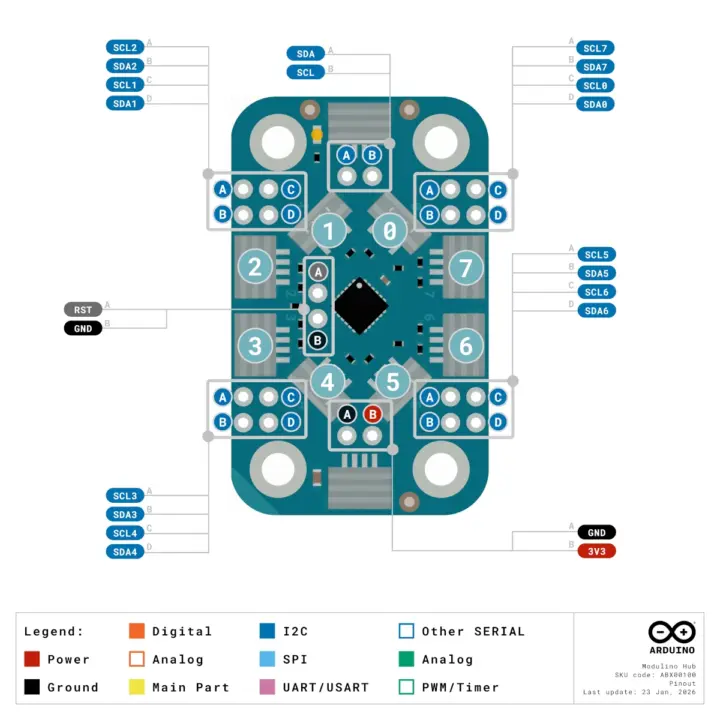 Pinout diagram