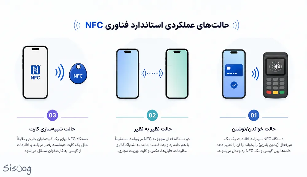 NFC function