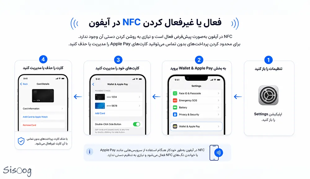 NFC Iphone