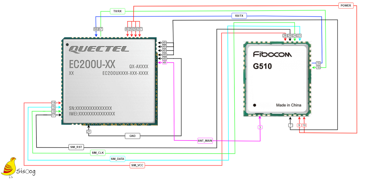 نحوه سیم‌کشی ماژول EC200U به G510