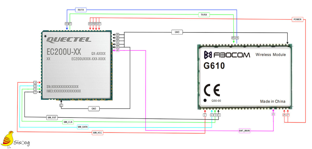 نحوه سیم‌کشی ماژول EC200U به G610
