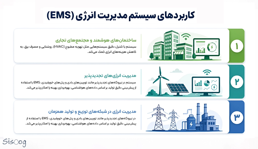 سیستم مدیریت انرژی EMS چیست و چه کاربردی و مزایایی دارد؟ 2 کاربردهای سیستم مدیریت انرژی edit